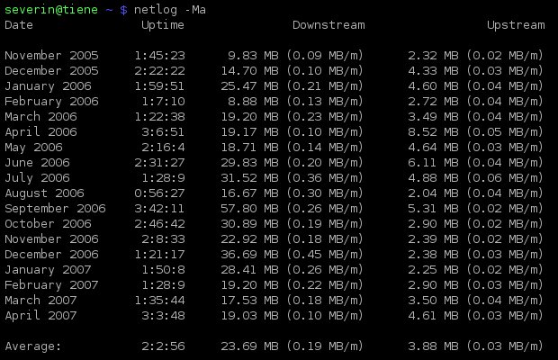 Screenshot of NetLog